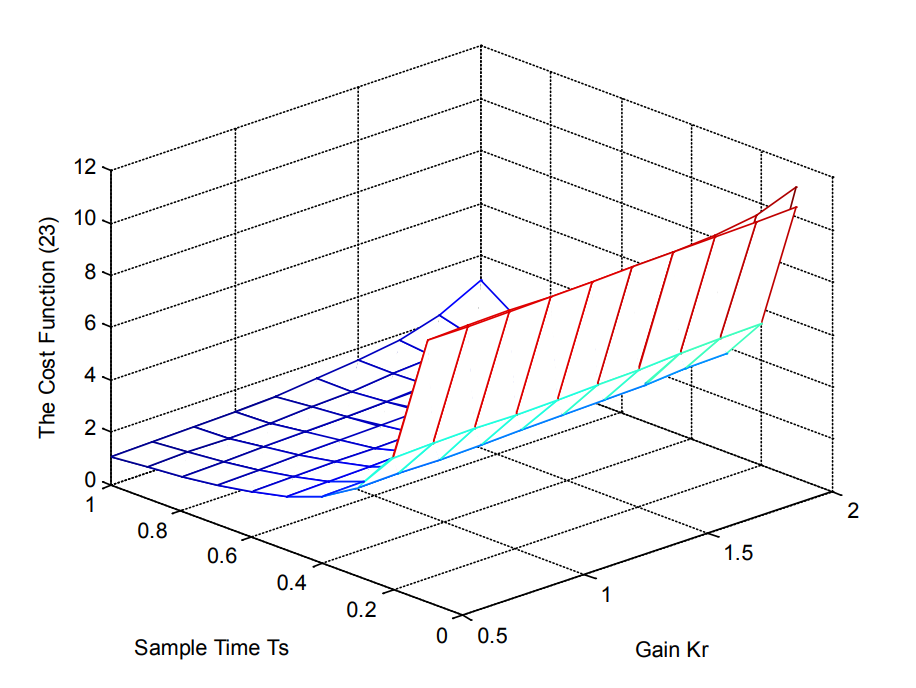 The geometric interpretation of the cost function