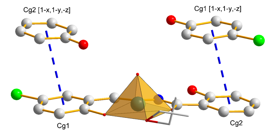 The π-π interactions in 3. Hydrogen atoms are omitted for clarity
