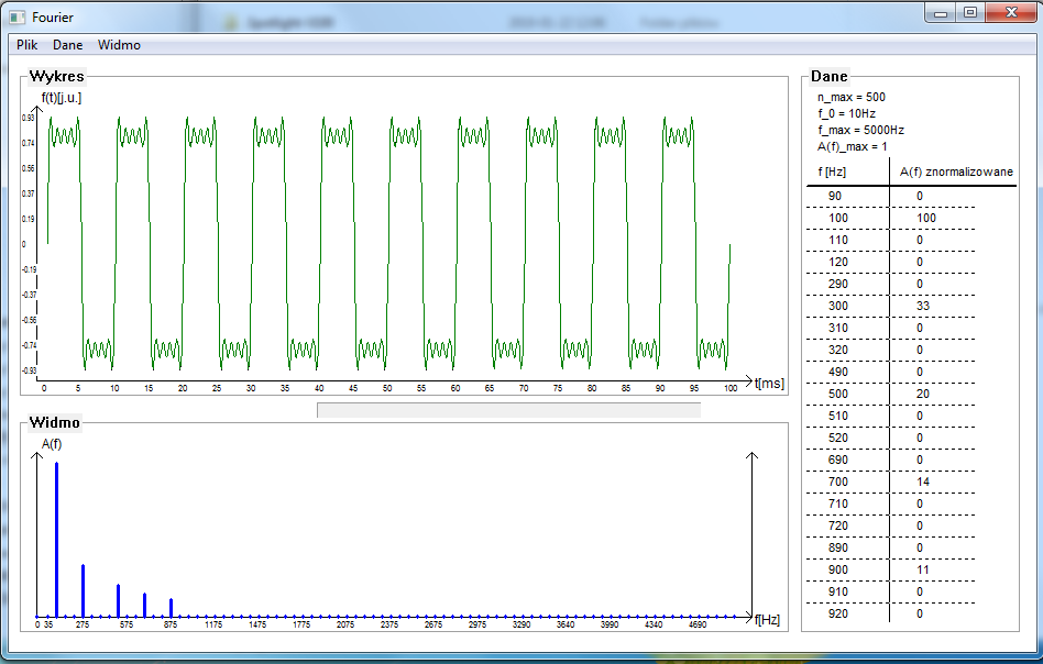Fourier program’s screen with square wave visualization and its Fourier transform. The table shows the share of individual component harmonics