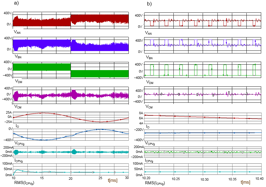 PSPICE simulation results of the H6 inverter output voltages and currents