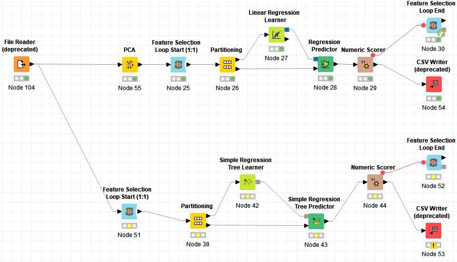 The KNIME workflow used in the study